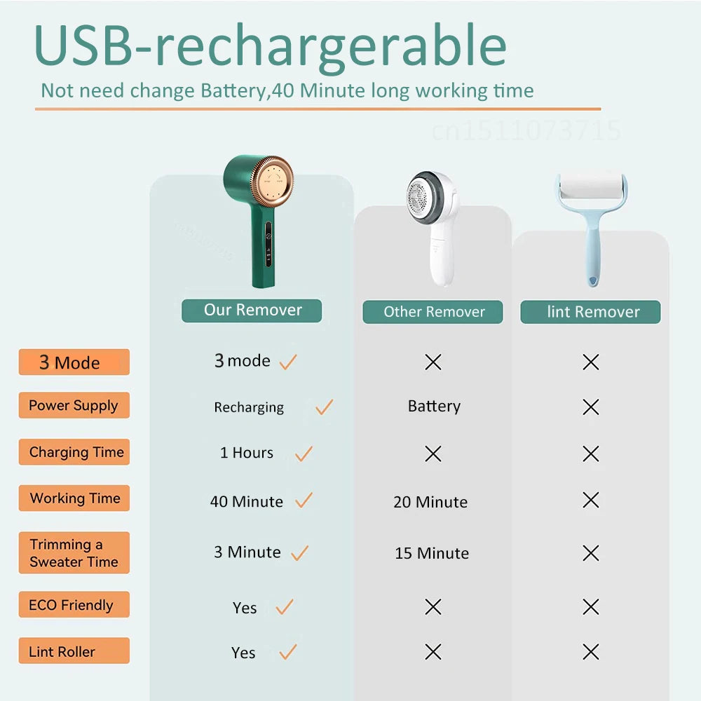 Rechargeable Fabric Lint Shaver